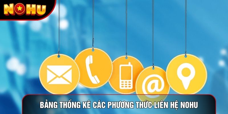 Bảng thống kê các phương thức liên hệ Nohu Bảng thống kê các phương thức liên hệ Nohu